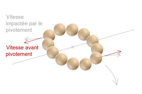 equilibre toupie