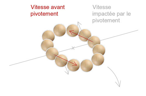 equilibre toupie